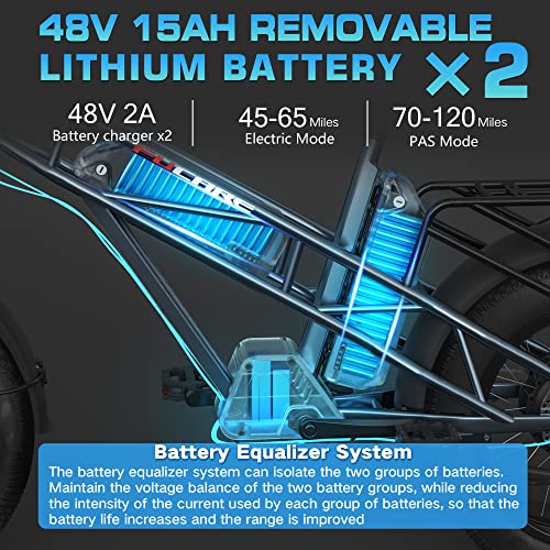 Fucare Electric Bike,Gemini/Gemini X Dual Battery 20.8AH(30AH) 750W 48V,Electric Bike for Adults,31MPH Max Speed,70-80(100-120) Miles,5.3" Display,Shimano 7 Speed,20''×4.0'' All Terrain Electric Bike