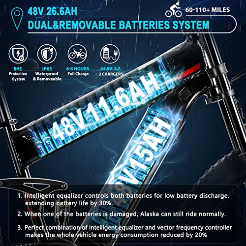 FREESKY Electric Bike for Adults, 1000W BAFANG Motor Dual Battery 26”Fat Tire Electric Bike, Full Suspension Dual Hydraulic Brakes E Mountain Bike 35mph 60-110 Miles Long Range Fast Ebikes